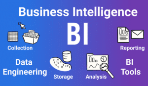 BI Business Intelligence Software
